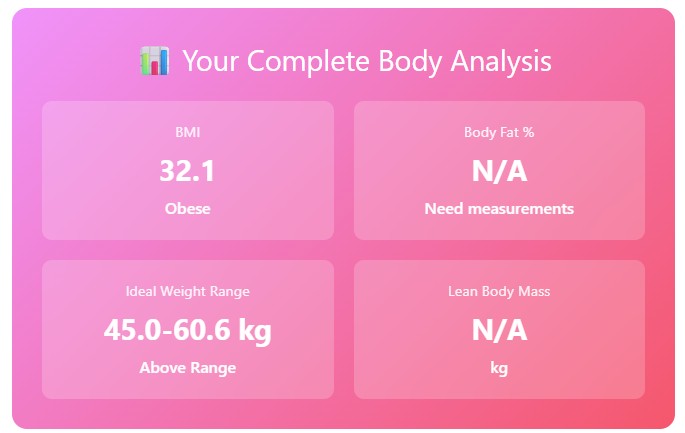 best body measurement tool revealed