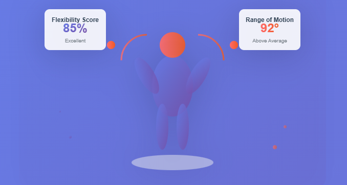 flexibility assessment
