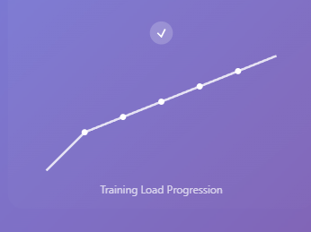 training load calculator