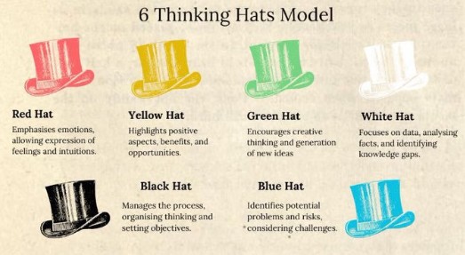 the 6 thinking hats model