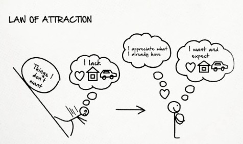 the law of attraction