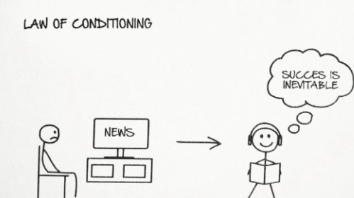 the law of conditioning