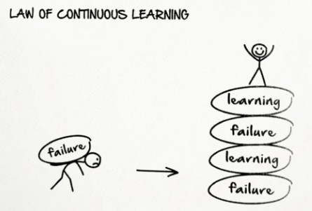 the law of contineous learning