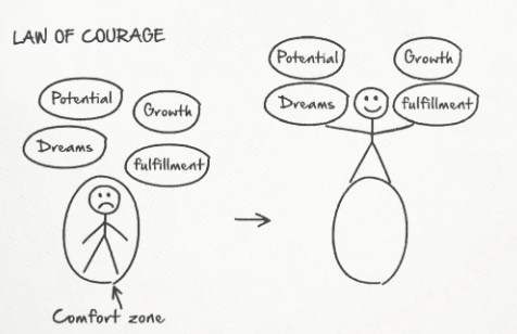 the law of courage