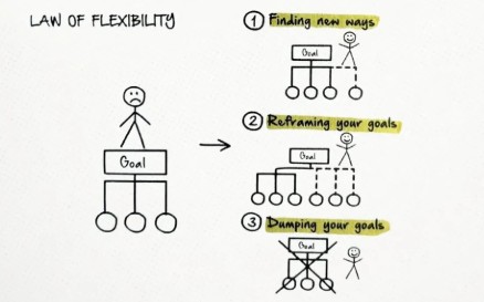 the law of flexibility