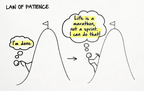 the law of patience